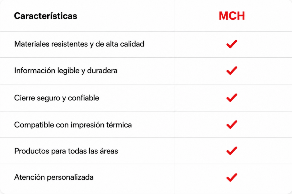 La Calidad de Nuestros Productos